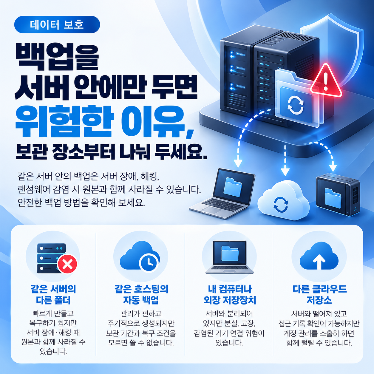 데이터보호