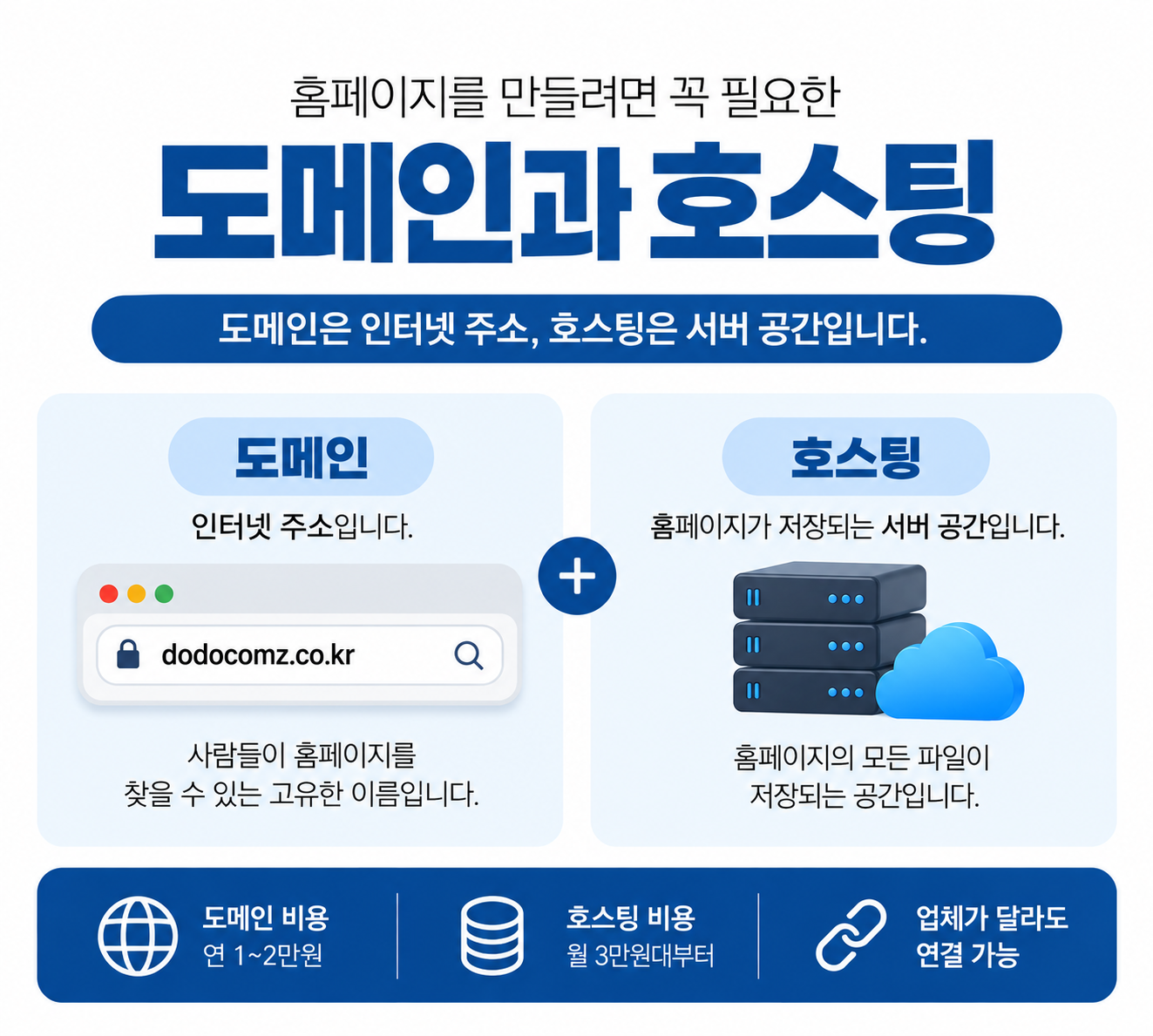 도메인과 호스팅