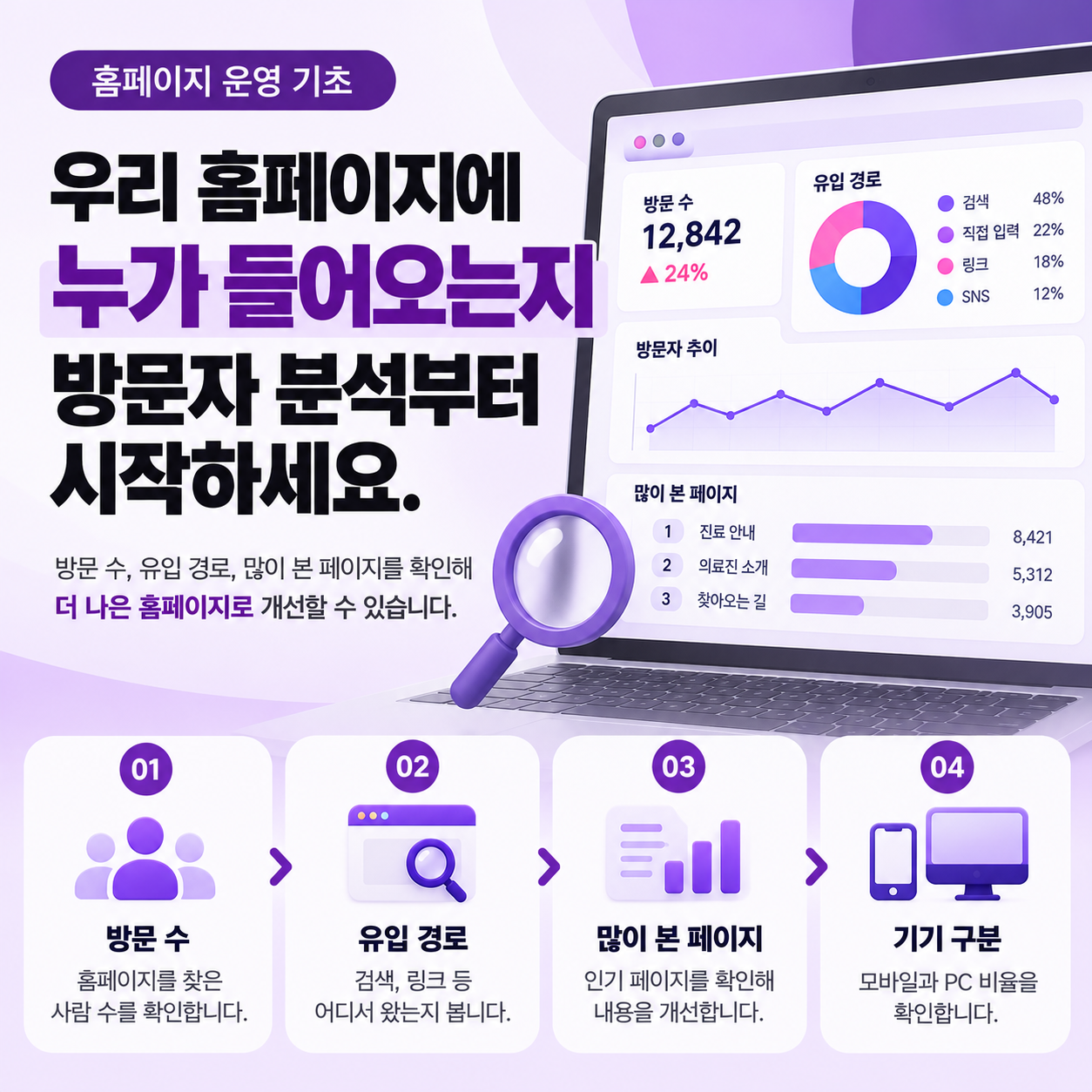 홈페이지방문자