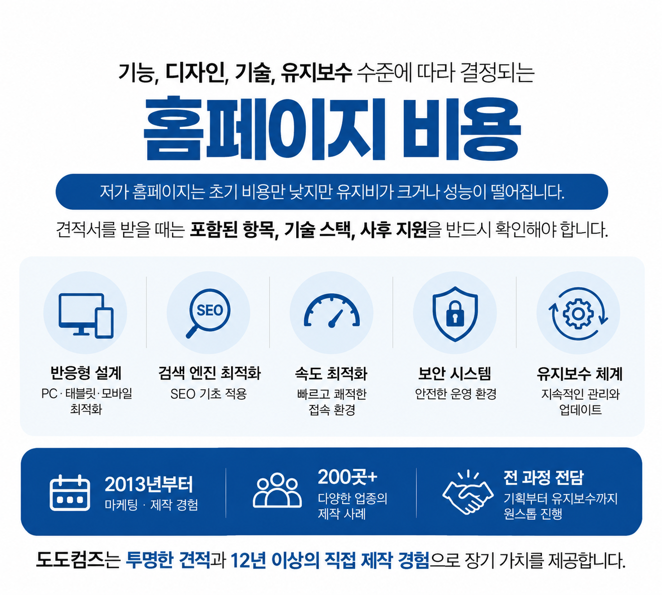 홈페이지비용