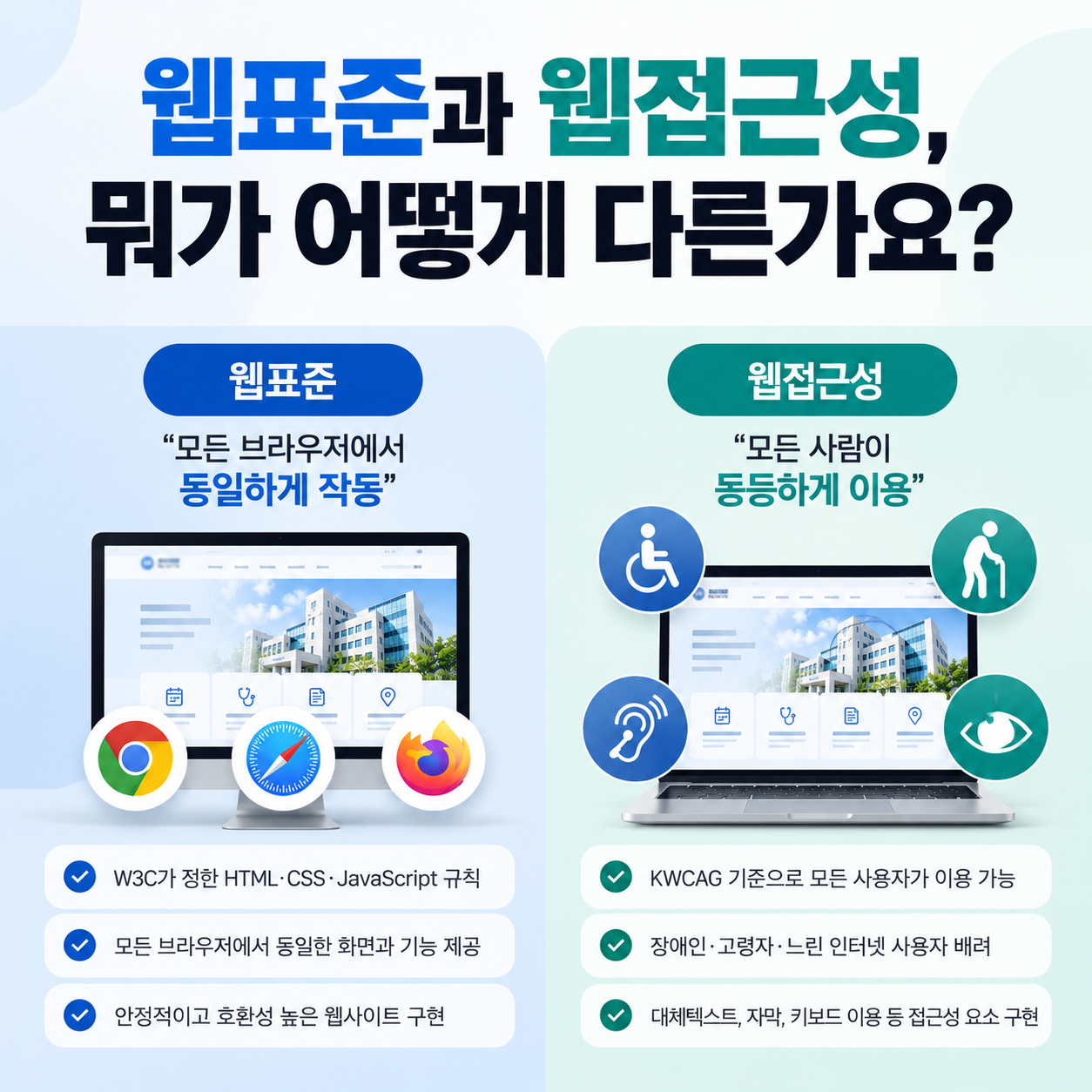 웹표준과 웹접근성